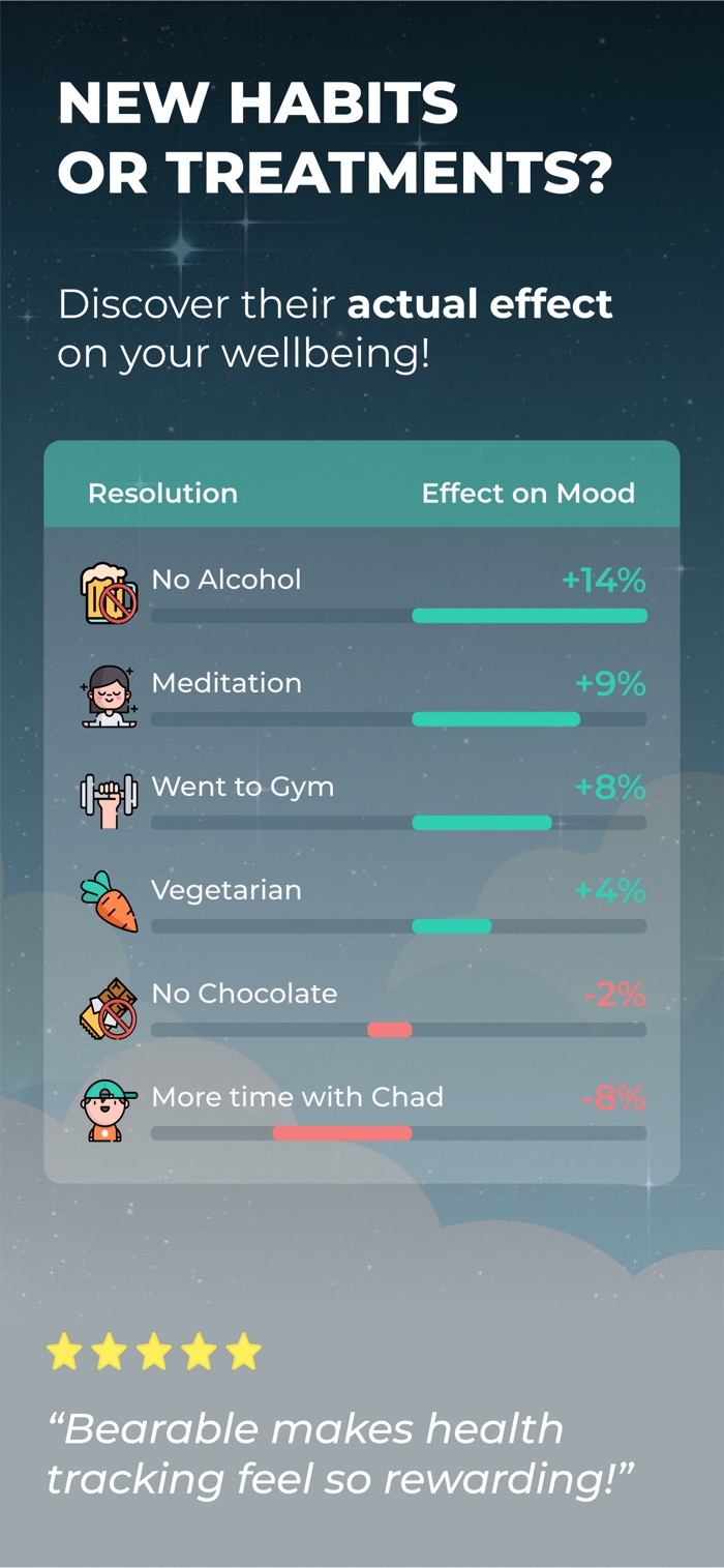 Bearable - app screenshot