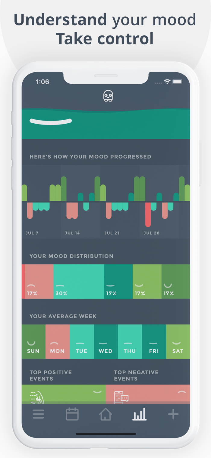 Moodistory - app screenshot